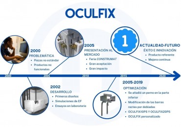 OCULFIX – Evolución del anclaje oculto