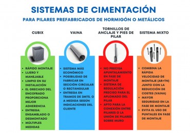 CIMENTACIONES – Todas las tipologías de conexiones para pilares prefabricados de hormigón o metálicos